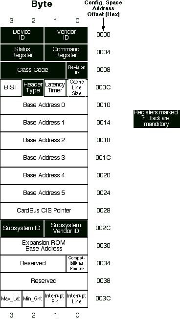 pci_config_header.jpg